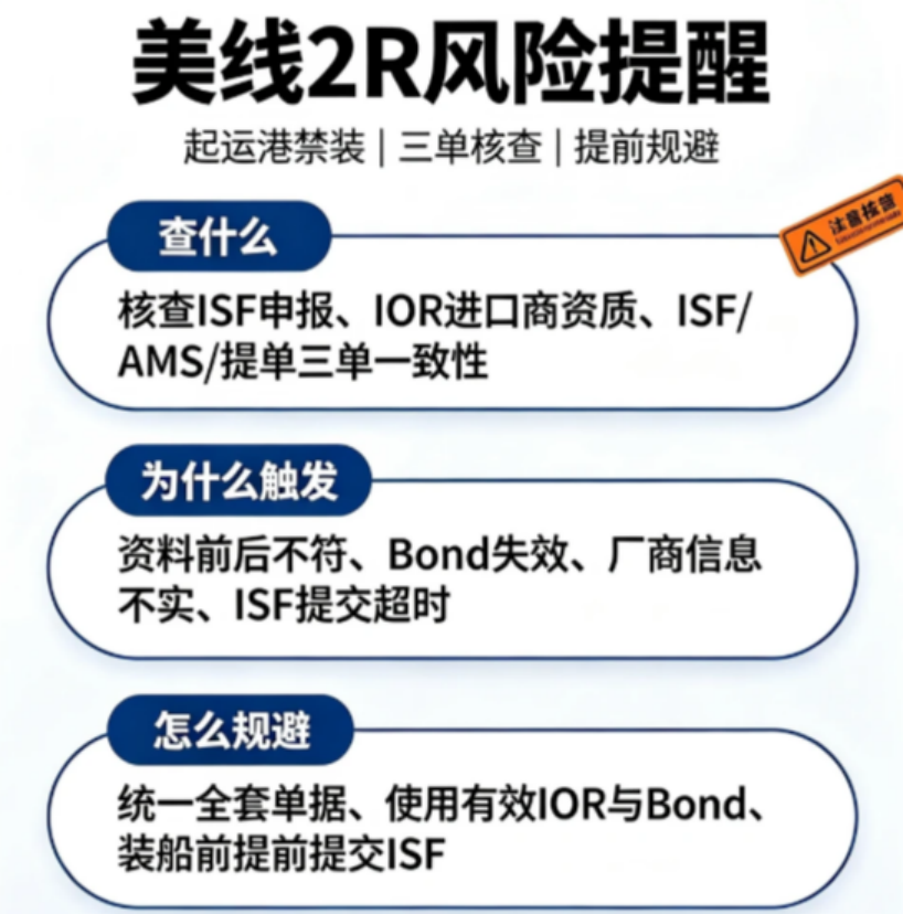 大批货物被禁止装船！美线爆发2R拦截相关图片