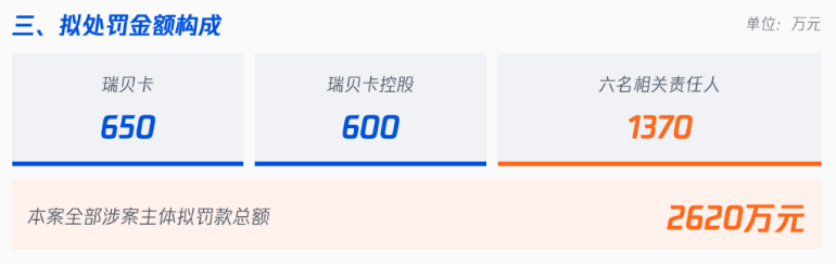 非法占用38亿！上市大卖财报造假被罚款停牌相关图片