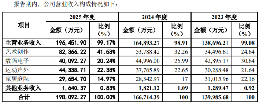 市值超50亿！深圳大卖千岸科技成功敲钟上市相关图片