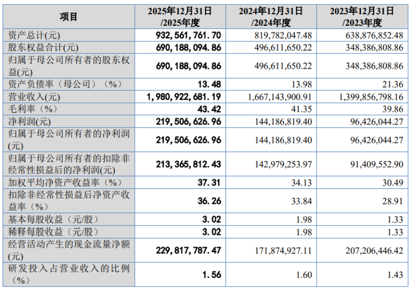 市值超50亿！深圳大卖千岸科技成功敲钟上市相关图片