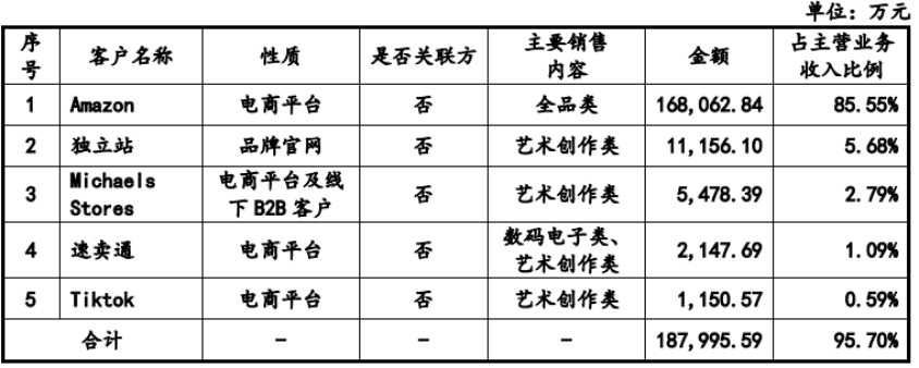 市值超50亿！深圳大卖千岸科技成功敲钟上市相关图片