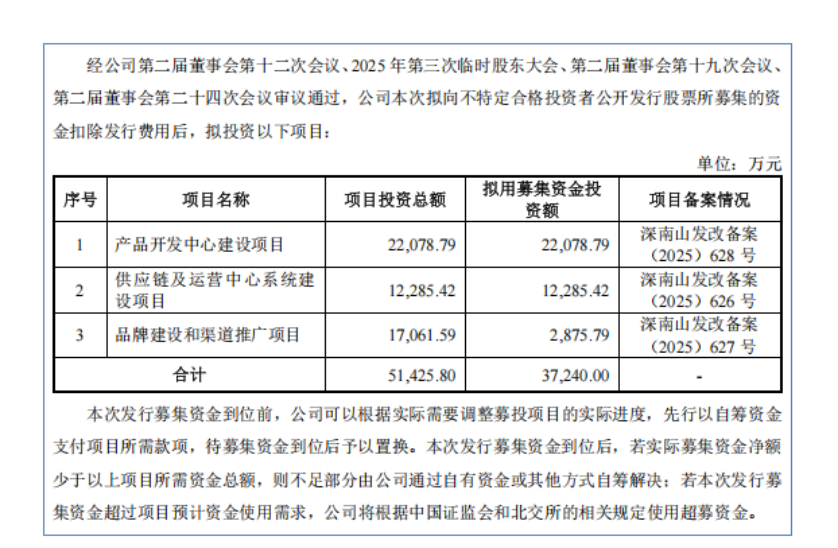 市值超50亿！深圳大卖千岸科技成功敲钟上市相关图片
