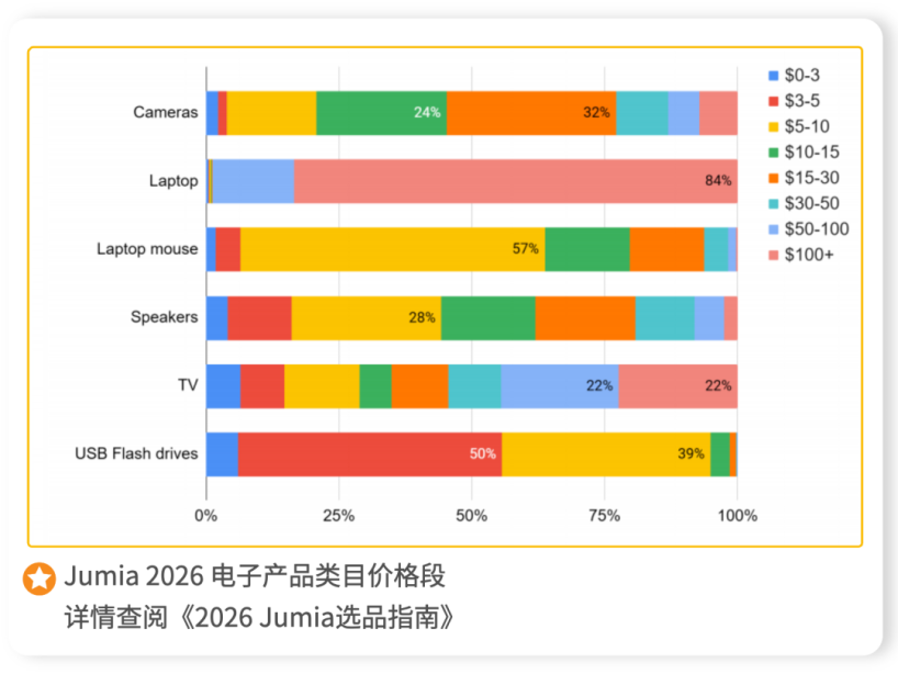 销量猛增87%！中国卖家正在这个平台快速爆单相关图片
