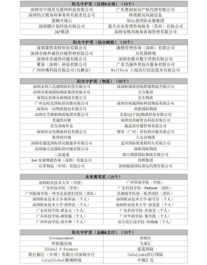 第七届ChinaGo跨境电商行业年度优秀奖获奖名单公示相关图片