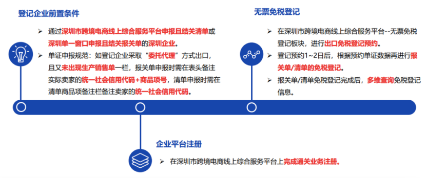 正式落地！深圳“无票免税”登记模块已优化上线相关图片