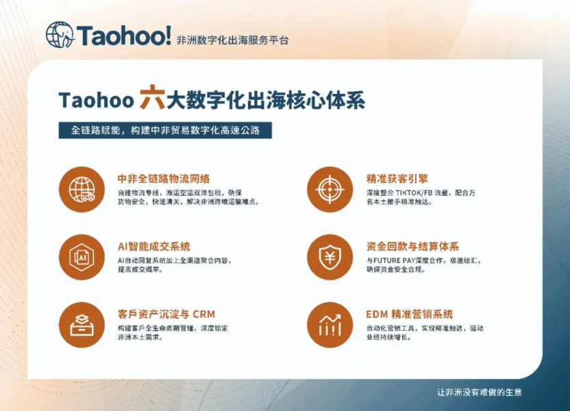 会员动态 | 韬泓集团荣膺深跨协副会长单位，共筑中非跨境贸易新生态相关图片